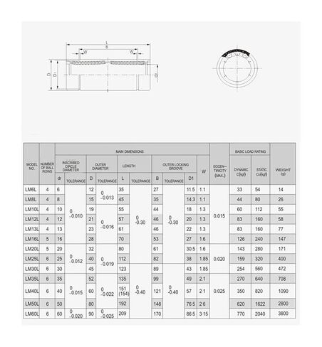 4pcs المحور البصري الحركة الخطية تحمل LM4LUU LM5LUU LM6LUU LM8LUU LM10LUU 12 16 20 25 30LUU (LM12LUU 12X21X57MM) in Kuwait