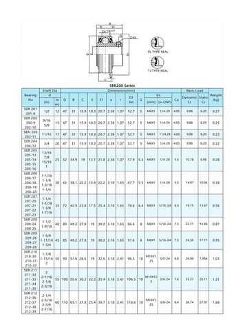 1pcs ser208 40x80x49.2 محمل كروي خارجي مع حلقة توقف لآلات النسيج in Kuwait