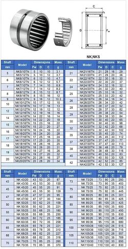 1PCS إبرة الأسطوانة المحامل NK 60/25 60x72x25 NK60/35 NK 65/25 65x78x25 NK65/35 NK68/25 68X82X35 NK68/35 بدون حلقة داخلية (NK60-25 60X72X25) in Kuwait