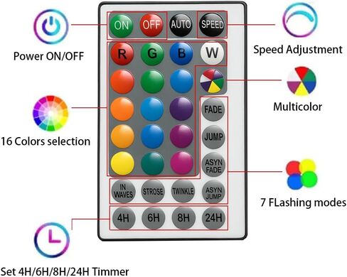 Bike Wheel Lights 2-Pack – LED Bicycle Wheel Lights with Remote Control, 17 Colors 7 Modes, 4 Timer Settings, Waterproof – Great Gift for Kids & Adults in Saudi Arabia