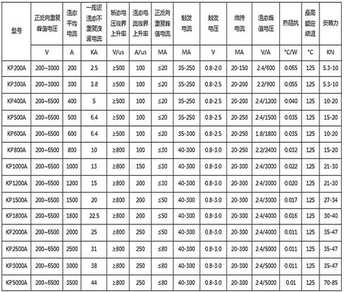 KP1000A KP1000A1600V 3CT -16 thyristor in Saudi Arabia