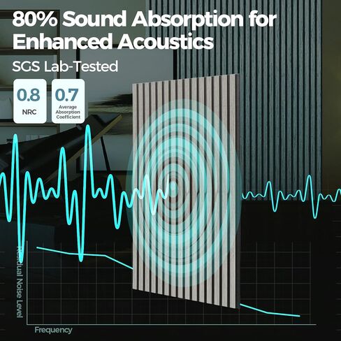 Akumax 2 Pack Sound Proper Planels-96x24inches ألواح شمسية مقاومة للصوت ، قشر ألواح الجدار ثلاثية الأبعاد الزخرفية (Walnut) in Saudi Arabia