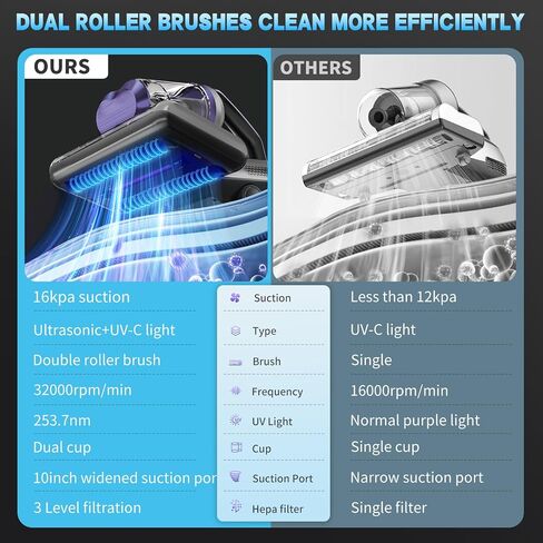 Colesy Mattress Vacuum, 16Kpa Suction Mattress Vacuum Cleaner with UV & Ultrasonic, High Heating Handheld Bed Vacuum, 500W Powerful Bed Vacuum Cleaner with Double Cup for Dust & Pet Hair in Saudi Arabia