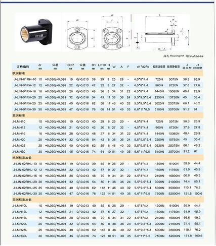 Fiber Nylon Linear Bearing LMH10-50L(01RH-12 12X21X30mm) in Saudi Arabia