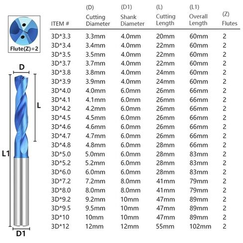 Drill Bit 3D Carbide Bits 3-12mm Internal Cooling Drill Spiral Twist Drill Bit Blue Coating Hole Drill for Metal 1Pcs(12.0x12x55x102L) in Saudi Arabia