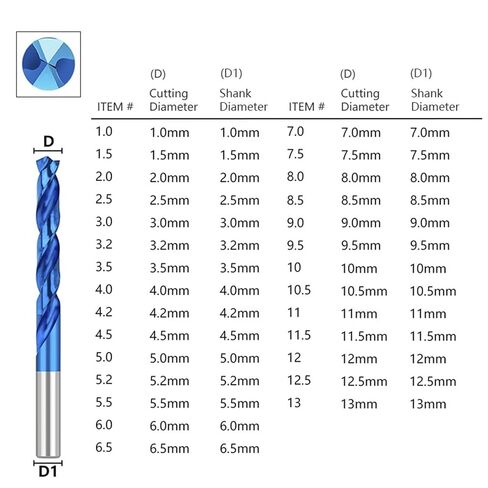 Drill Bit Steel M35 Fully Ground Twist Drill Bit Degrees Helix Hole Drilling Tools for Wood Metalworking 1Pcs(6.5mm) in Kuwait