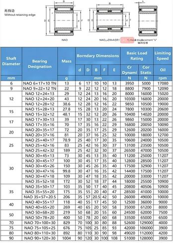 1pcs قابلة للفصل الأسطوانة التي تحمل NAO305218 30 * 52 * 18 ملم تحمل in Saudi Arabia