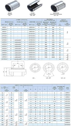 10pcs فتح الحركة الخطية التي تحمل LM10UU-OP LM12UU-OP LM13UU-OP LM16UU-OP LM20UU-OP (LM12UU-OP 12X21X30MM) in Saudi Arabia