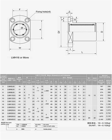 4pcs قطع مزدوجة نوع الحافة المحامل LMH6UU LMH8UU LMH10UU LMH12UU LMH13UU LMH16UU 20 25 30UU (2 HOLES LMH10UU) in Saudi Arabia