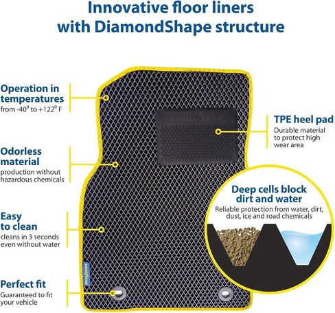 Goodyear All-Weather Car Floor Mats-Custom تناسب Hyundai Santa Fe 19-20 ، 5 PC. مجموعة ، بطانات أرضية الماس الشاقة للسيارات ، سيارات الدفع الرباعي ، الشاحنات - إكسسوارات السيارات الداخلية للتقييم للرجال والنساء - GY007051 in Saudi Arabia
