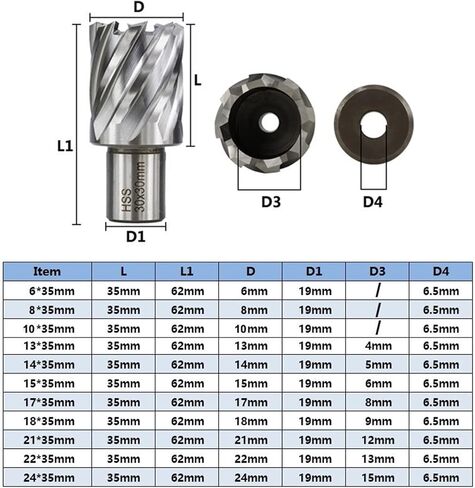 High Speed Steel Metal Core Drill Bit Annular Hollow Drill Bit Hole Opener Metal Drilling Tools 1Pcs(25x35mm) in Saudi Arabia