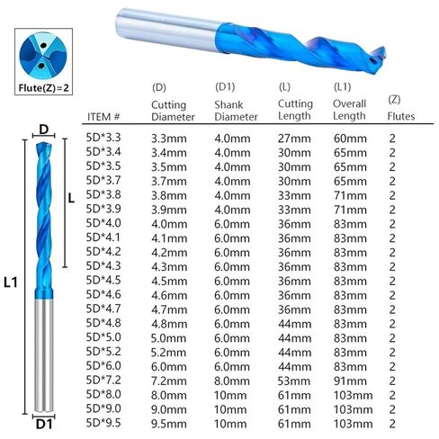 Drill Bit 5D 3.3-9.5mm Tungsten Steel Carbide Drill Bit Blue Coated Drills for Metal Working Machine 1Pcs(5.0mm) in Saudi Arabia