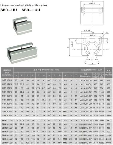 Professional Linear Guide Rail SBR10 SBR12 SBR16 SBR20/25 100-1150mm Fully Supported Linear Rail Shaft Rod for D10/12/16/20mm in Saudi Arabia