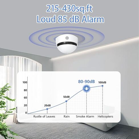 Mini Smoke Detector, Smoke Alarm & Fire Alarm Detector 10 Year Battery Operated with Photoelectric Sensor and Silence Button, Home Use (6 Pack) in Saudi Arabia