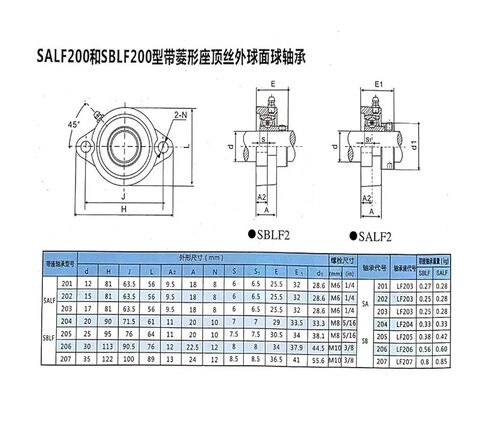 1PCs على شكل مقعد كروي خارجي على شكل ماس على شكل ماس SBLF201 SBLF202 SBLF203 SBLF204 SBLF205 SBLF206 SBLF207 (SBLF204) in Kuwait