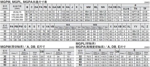 1PCS MGPMJ أسطوانة الهواء الهوائية 3 قضيب قابلة للتعديل MGPMJ20-20-20 MGPMJ20-25-25 MGPMJ20-40-30 MGPMJ20-50-50 MGPMJ20-75-75 TCM (MGPMJ25X50-50) in Kuwait