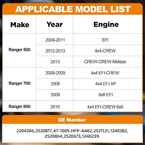 Electric Fuel Pump Assembly Compatible with Polaris Ranger 800 2011 2012 EFI Replace 2204402 47-1012 2522139 HFP-A3963 in Kuwait
