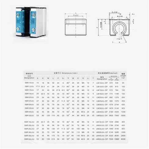 1pcs لوحة ضغط حزام مقاومة للغبار مع لوح إغلاق SBR16UU SBR20UU SBR25UU SBR30UU SBR35UU SBR40UU (مع مقاوم للغبار ، SBR25UU) in Saudi Arabia