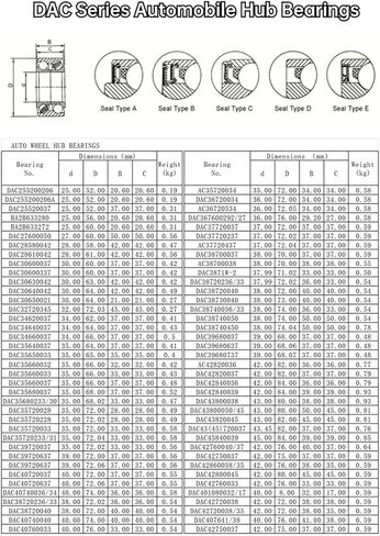 1PCS DAC40740036 40 * 74 * 36MM MB808442 MR449797 Wheel Bearing Front Axle in Saudi Arabia