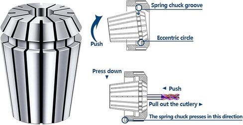 طحن Chuck ER32 Collet Chuck 2.0-20mm مخرطة الربيع المشبك كوليت لحامل الطحن 1pcs (1pc ER32-1L2) in Saudi Arabia