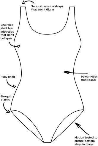 Swimsuits For All Women's Plus Size Scoop Neck Tummy Control Chlorine Resistant Tank One Piece Swimsuit in Kuwait