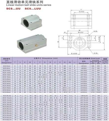 4pcs/lot SC30LUU Long Type Linear case Unit Linear Bearing Blocks for 30mm Linear Shaft in Saudi Arabia