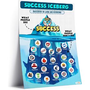 Success Iceberg Poster- Promoting a Growth Mindset - Inspirational Mental Health Wall Decor with Success Motivation Quotes - Ideal for Office, Living Room, School, and Classroom Decor 16''x24''