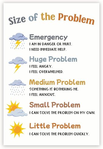 Size of The Problem - Therapy Mental Health Classroom Poster - 12 x 18 Inches - for Bulletin Board - Classroom Decor - Educational Prints - Teachers Educator Made in USA - HDP0652 in Saudi Arabia