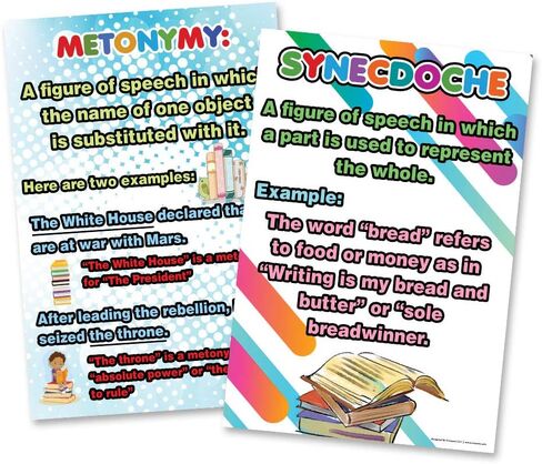 Creanoso Intermediate Level Science Educational Learning Posters (6-Pack) - Educational Picture Words Activity – Fun Teaching Guide for Homeschool Nursery Kindergarten Classroom in Saudi Arabia