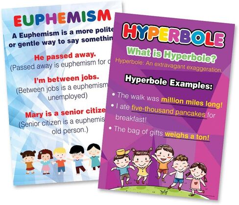 Creanoso Intermediate Level Science Educational Learning Posters (6-Pack) - Educational Picture Words Activity – Fun Teaching Guide for Homeschool Nursery Kindergarten Classroom in Saudi Arabia