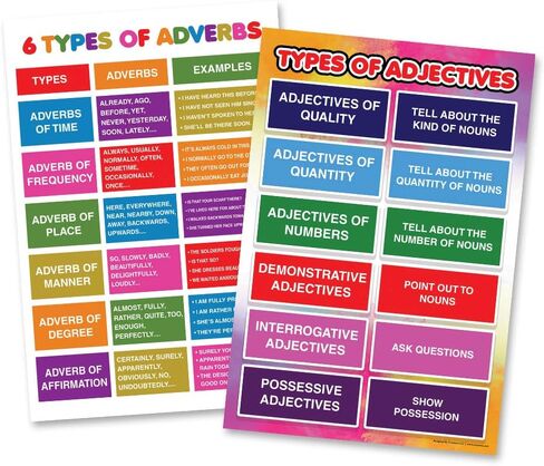 Creanoso Intermediate Level Science Educational Learning Posters (6-Pack) - Educational Picture Words Activity – Fun Teaching Guide for Homeschool Nursery Kindergarten Classroom in Saudi Arabia