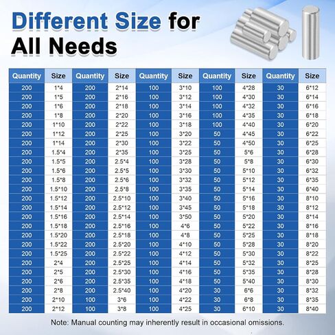 uxcell 50Pcs 5mm x 30mm Dowel Pins, 304 Stainless Steel Cylindrical Shelves Support Pegs Locating Pin Shelf Fasten Elements for Bookshelf Cabinet Furniture Component (GB119), Silver in Saudi Arabia