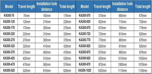 KA-300 مستشعر الإزاحة الخطي الحاكم الصريف الخطي KA300 70-470MM الدقة 5UM (KA300-220MM) in Kuwait