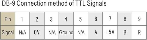 KA-300 مستشعر الإزاحة الخطي الحاكم الصريف الخطي KA300 70-470MM الدقة 5UM (KA300-220MM) in Kuwait