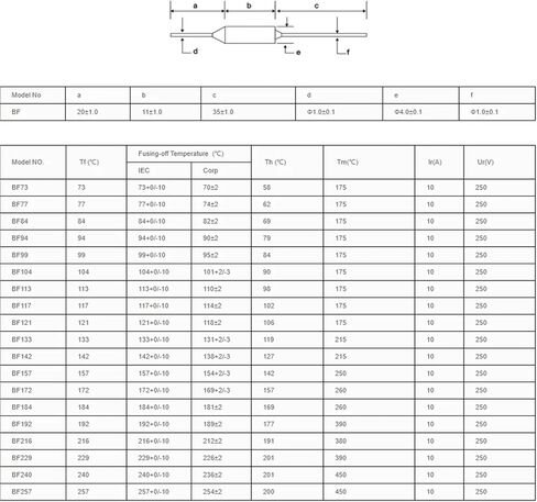 Thermal Fuse BF 117C 117 Celsiu Degree 10A 16A 250V 10A B171 16A BF117X Cutoff TF Pellet 10Pcs(10A BF117) in Saudi Arabia