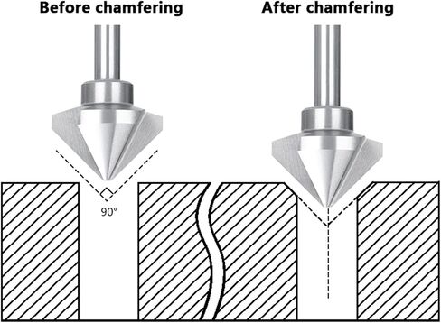 Round Shank 3 Flute 90 Degree Chamfer Chamfering Tool Countersink Drill Bit 6.3-20.5MM 1Set/6pcs in Saudi Arabia