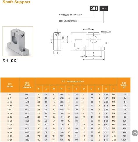 2pcs/lot sk60 60mm عمود خطوط خطوط خطية الدعم الدعم المحامل المحامل المحامل in Saudi Arabia