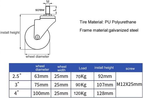 عجلات عجلات Universal Pu Tread مع الفرامل ، M12x25 عجلات أثاث حماية أرضية يمكن ارتداؤها 1pcs (فرامل 5 بوصات) in Saudi Arabia