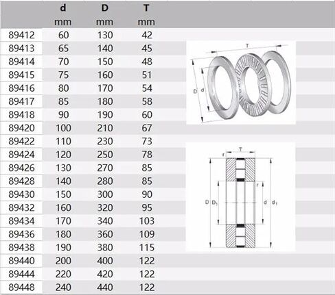 1pcs 89308m 89308 40x78x22 محامل الدفعات المحورية الأسطوانية الأسطوانة الأسطوانة وتجميعات القفص غسالات المحامل المحورية in Saudi Arabia