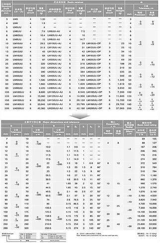 10pcs المحامل الخطي المعيار المضاد للمواد الطول LM6UU LM8UU LM10UU LM12UU 13 16 20UU/LUU (LM10UU 10x19x29mm) in Saudi Arabia