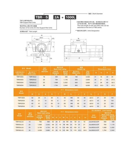 2pcs TBR20 L-700mm دعم الدليل خطية خطية + 4pcs TBR20UU كتل المحامل الخطية in Kuwait