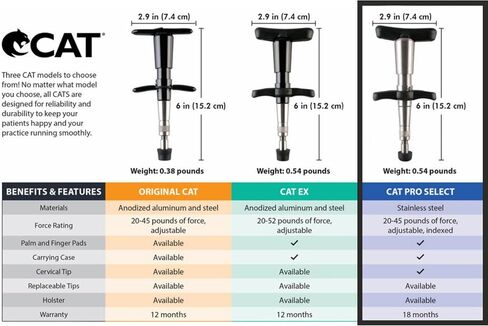 CAT PRO SELECT ANGORTERCY TOULD ، أداة تصحيح العمود الفقري المحمولة ومدفقات الظهر والرقبة ، نطاق القوة المتوسط ​​من 20 إلى 45 رطلاً ، مصنوع في الولايات المتحدة الأمريكية in Saudi Arabia