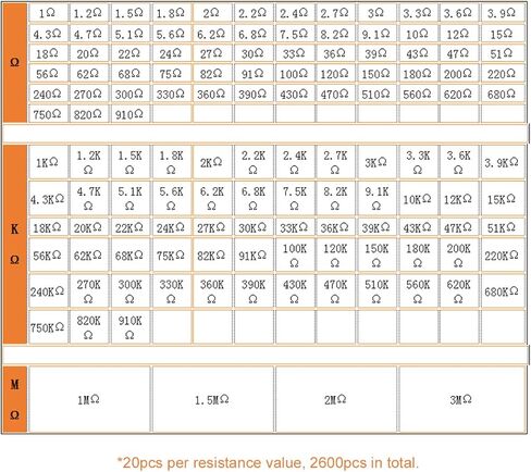 طقم المقاوم ، 2600pcs 130 قيم مقاوم Kit 0.25W مقاوم مجموعة مجموعة مقاوم للأفلام المعدنية للمشاريع الإلكترونية DIY in Kuwait