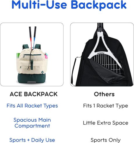 J World Ace 2 Dracket Tennis Backpack for Women Men. تنس الريشة كيس المخلل. كيس الصالة الرياضية للأطفال مع مقصورة الأحذية in Kuwait