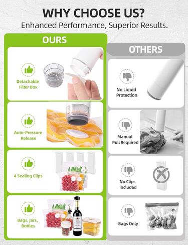 Vacuum Sealer Bags, Reusable Vacuum Zipper Bag, BPA Free Heavy Duty Vacuum Storage Bag for Food, Medium Size 15 Bags in Saudi Arabia