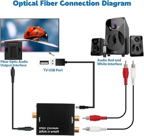 Tissting Digital إلى محول الصوت التناظري 32 كيلو هرتز 44.1 كيلو هرتز 48 كيلو هرتز 96 كيلو هرتز RCA Coaxial Optical إلى محول الصوت التناظرية لجهاز الكمبيوتر التلفزيوني in Saudi Arabia
