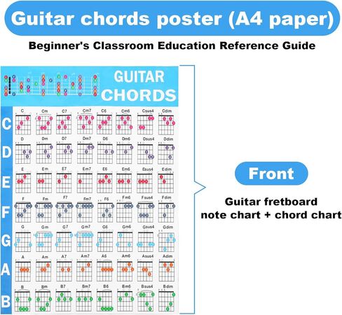 Guitar Fretboard Stickers, Color Coded Note Decals Fret Stickers Chord Chart Color Coded Learning Kit Self Adhesive Guitar Tools for Learner Practice 6 String Acoustic Electric Guitars in Saudi Arabia