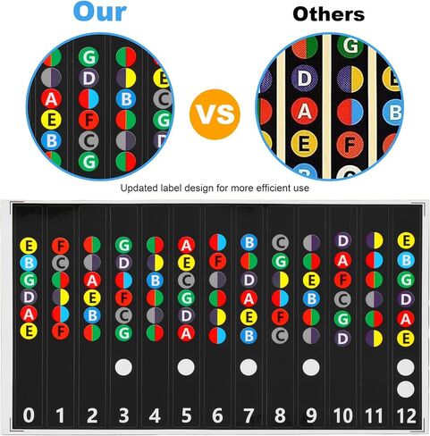 Guitar Fretboard Stickers, Color Coded Note Decals Fret Stickers Chord Chart Color Coded Learning Kit Self Adhesive Guitar Tools for Learner Practice 6 String Acoustic Electric Guitars in Saudi Arabia