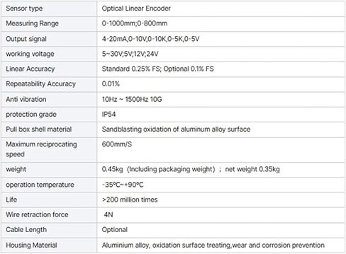 Displacement Sensor 0-1000mm Linear Wire Encoder 4-20mA 0-10V 0-10K Output Draw Wire Sensor(1000mm 0-5V-DC 5V) in Saudi Arabia