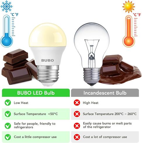 BUBO LED Refrigerator Light Bulb 40 Watt Equivalent, Fridge Light Bulb 120V, Appliance Bulb Daylight 5000K, A15 E26 Medium Base Bulb, 5.5W, Non-Dimmable, 4 Pack in Kuwait
